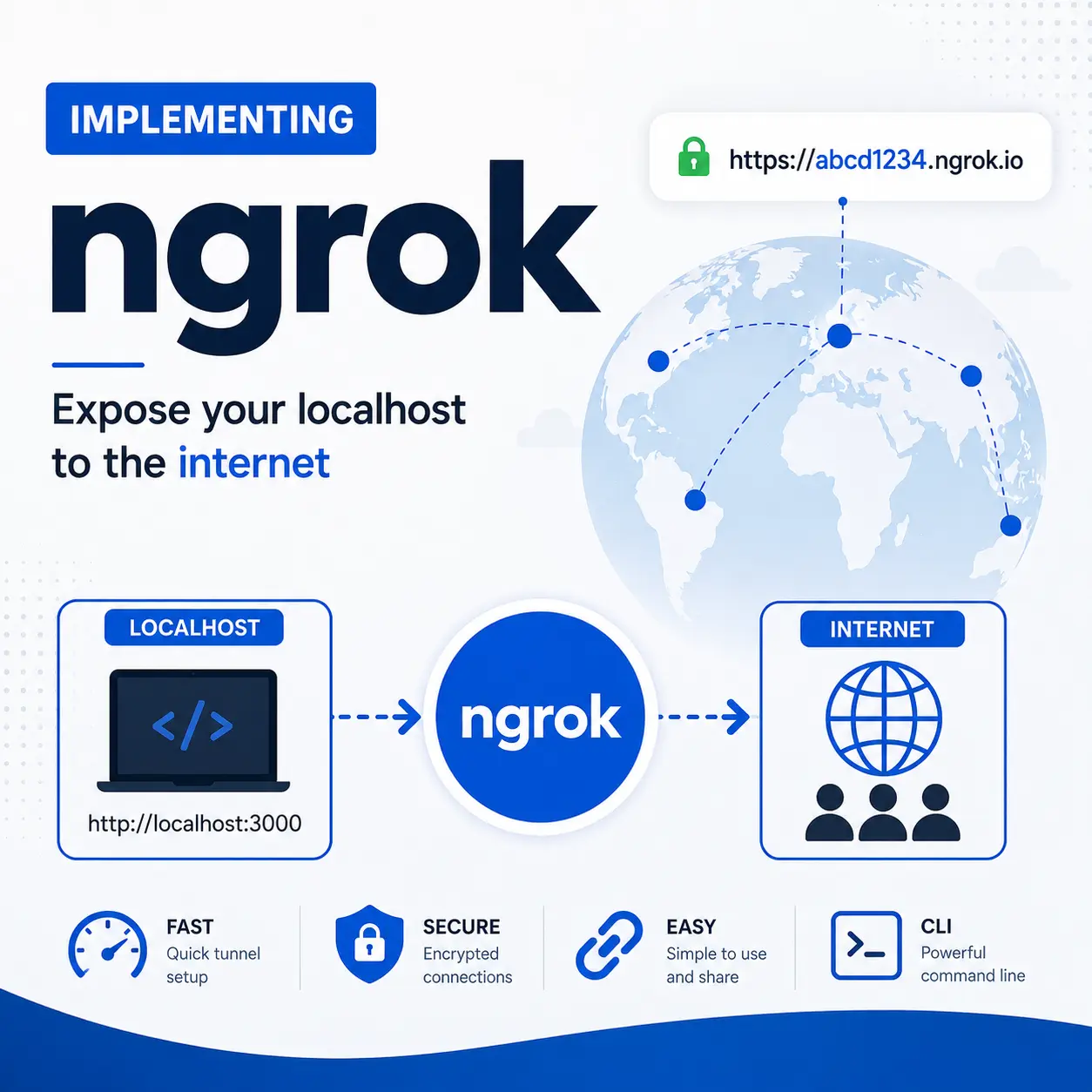Ngrok